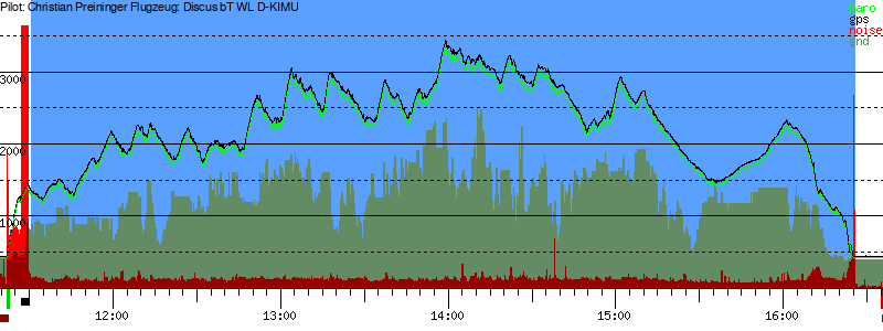 Barometer